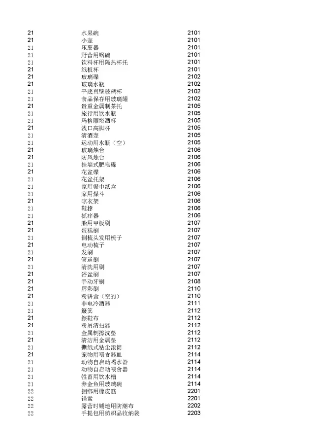 商標(biāo)局：2000個(gè)《類似商品和服務(wù)區(qū)分表》以外的商品服務(wù)項(xiàng)目名稱可注冊(cè)！