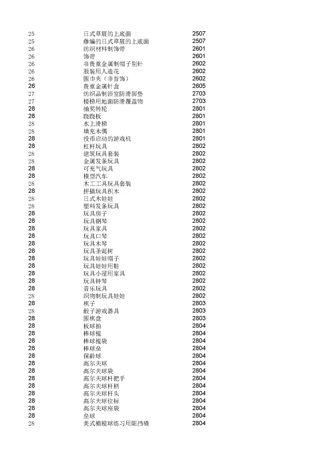 商標(biāo)局：2000個(gè)《類似商品和服務(wù)區(qū)分表》以外的商品服務(wù)項(xiàng)目名稱可注冊(cè)！