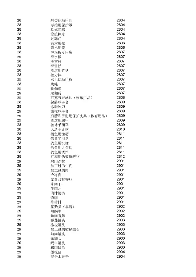 商標(biāo)局：2000個(gè)《類似商品和服務(wù)區(qū)分表》以外的商品服務(wù)項(xiàng)目名稱可注冊(cè)！