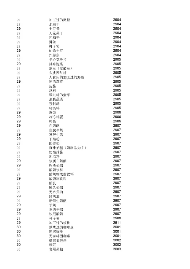 商標(biāo)局：2000個(gè)《類似商品和服務(wù)區(qū)分表》以外的商品服務(wù)項(xiàng)目名稱可注冊(cè)！