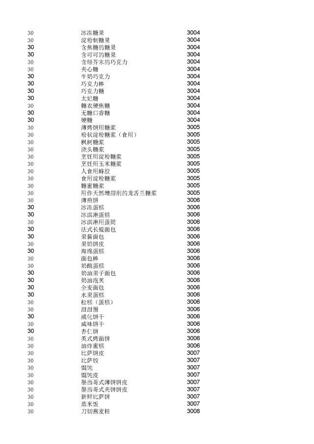 商標(biāo)局：2000個(gè)《類似商品和服務(wù)區(qū)分表》以外的商品服務(wù)項(xiàng)目名稱可注冊(cè)！