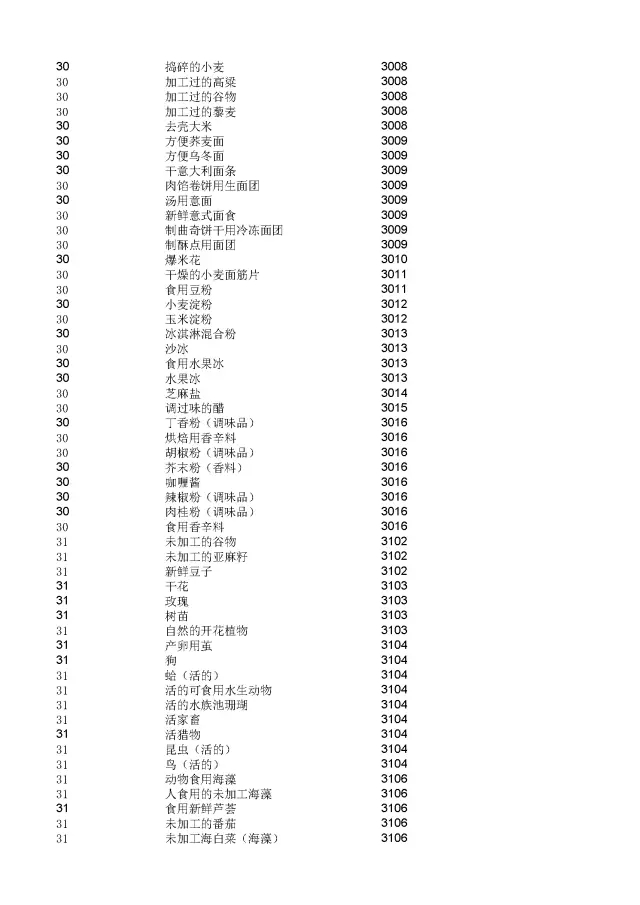 商標(biāo)局：2000個(gè)《類似商品和服務(wù)區(qū)分表》以外的商品服務(wù)項(xiàng)目名稱可注冊(cè)！