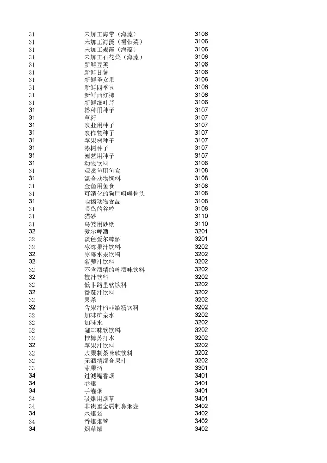 商標(biāo)局：2000個(gè)《類似商品和服務(wù)區(qū)分表》以外的商品服務(wù)項(xiàng)目名稱可注冊(cè)！