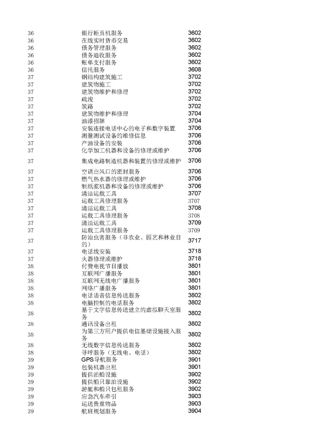 商標(biāo)局：2000個(gè)《類似商品和服務(wù)區(qū)分表》以外的商品服務(wù)項(xiàng)目名稱可注冊(cè)！