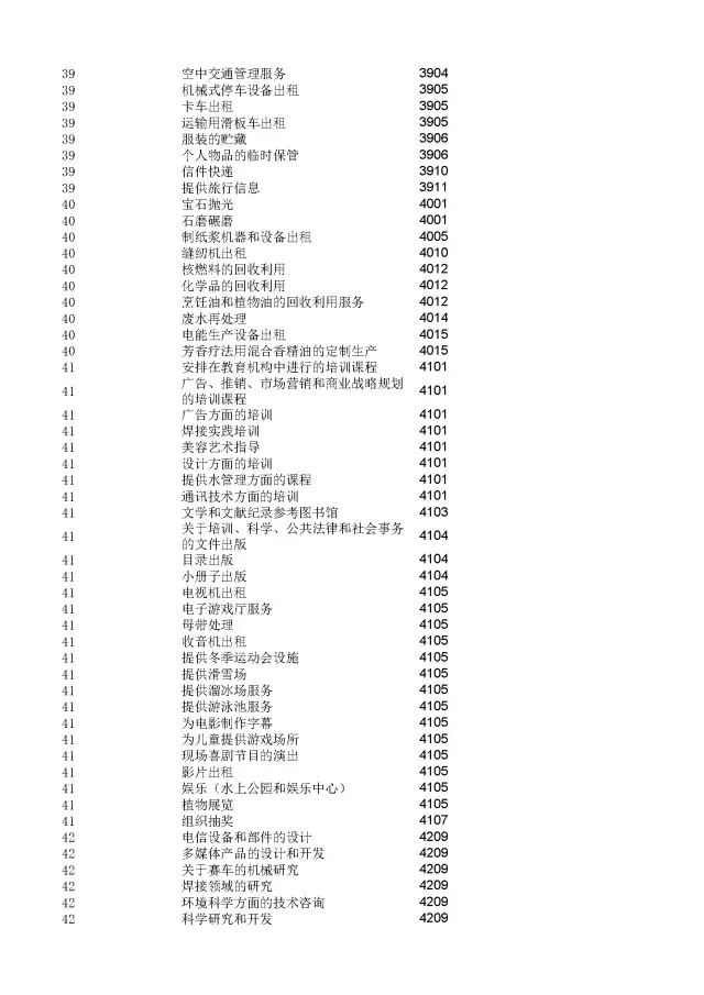 商標(biāo)局：2000個(gè)《類似商品和服務(wù)區(qū)分表》以外的商品服務(wù)項(xiàng)目名稱可注冊(cè)！