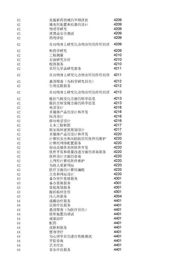 商標(biāo)局：2000個(gè)《類似商品和服務(wù)區(qū)分表》以外的商品服務(wù)項(xiàng)目名稱可注冊(cè)！