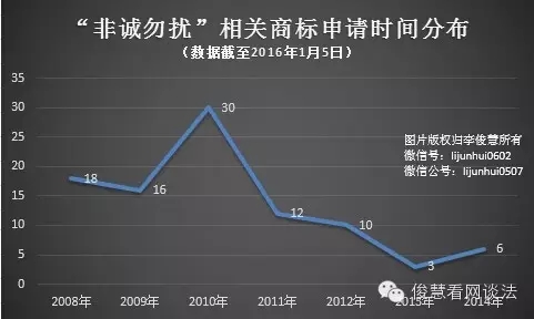 從《非誠勿擾》到《中國好聲音》：欄目名稱到底該如何保護(hù)？