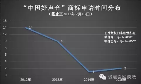 從《非誠勿擾》到《中國好聲音》：欄目名稱到底該如何保護(hù)？