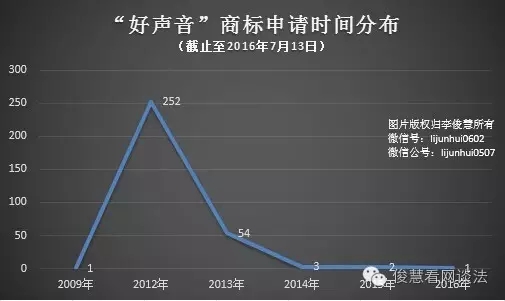 從《非誠勿擾》到《中國好聲音》：欄目名稱到底該如何保護(hù)？