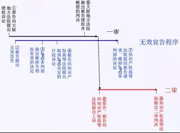 【日本專利新聞速報(bào)】這周日本IP界都發(fā)生了啥？