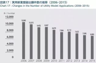 【日本專利新聞速報(bào)】這周日本IP界都發(fā)生了啥？