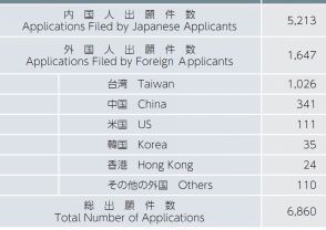 【日本專利新聞速報(bào)】這周日本IP界都發(fā)生了啥？