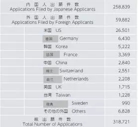 【日本專利新聞速報(bào)】這周日本IP界都發(fā)生了啥？