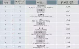 【日本專利新聞速報(bào)】這周日本IP界都發(fā)生了啥？