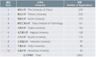 【日本專利新聞速報(bào)】這周日本IP界都發(fā)生了啥？