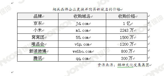 “中國好聲音”就是活生生的例子，品牌起名不能隨便來