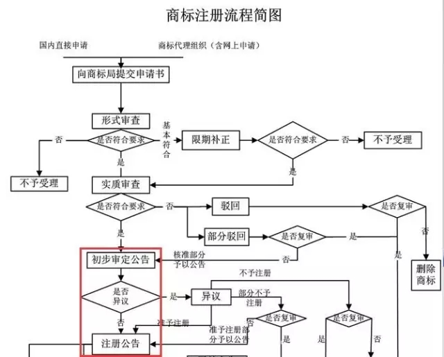 太尷尬！！有大神竟搶注國家知識產(chǎn)權(quán)局的Logo？他是誰？