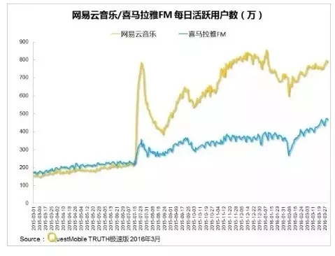 騰訊海洋音樂合并背后：版權大戰(zhàn)無疾而終？