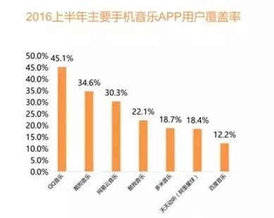 騰訊海洋音樂合并背后：版權大戰(zhàn)無疾而終？