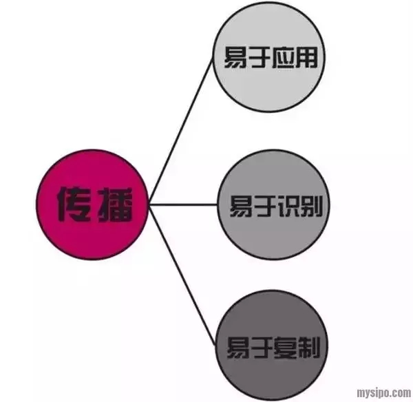 【實務(wù)】你不可不知的商標(biāo)設(shè)計禁忌