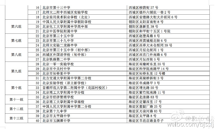 關(guān)于2016年北京市國(guó)家司法考試網(wǎng)上選擇考點(diǎn)組的通知