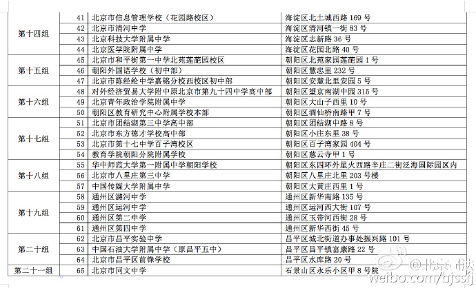 關(guān)于2016年北京市國(guó)家司法考試網(wǎng)上選擇考點(diǎn)組的通知