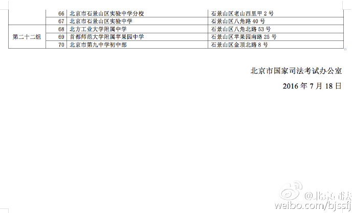 關(guān)于2016年北京市國(guó)家司法考試網(wǎng)上選擇考點(diǎn)組的通知