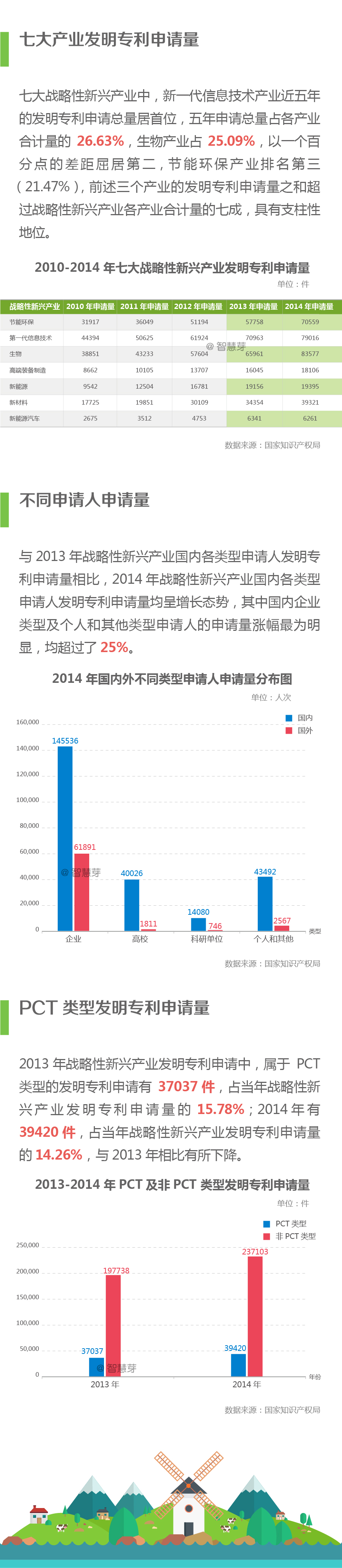 一張圖縱覽我國戰(zhàn)略性新興產(chǎn)業(yè)專利概況