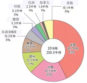 【日本專利周刊】看點： 介紹JPO公布的《JPO數(shù)據(jù)統(tǒng)計報告2016》 連載之一