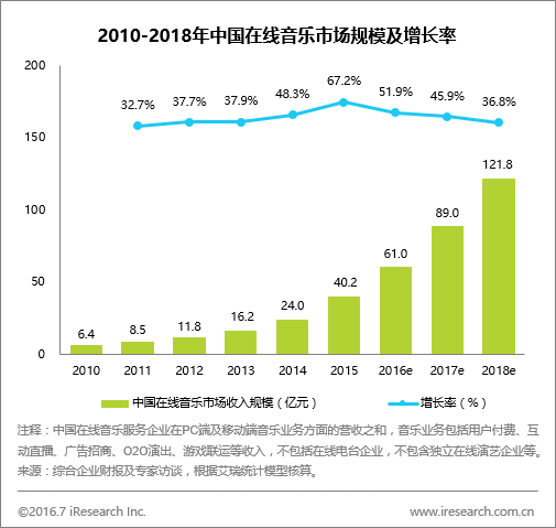 版權(quán)時代下在線音樂生機盎然，數(shù)字專輯成新亮點