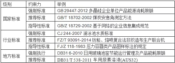 【吐血整理】手把手教你檢索標(biāo)準(zhǔn)數(shù)據(jù)（1）