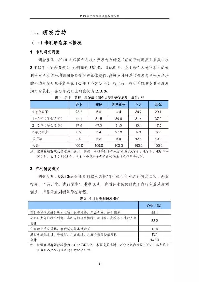 重磅！國知局首次發(fā)布全國專利調(diào)查數(shù)據(jù)報(bào)告（附報(bào)告全文）