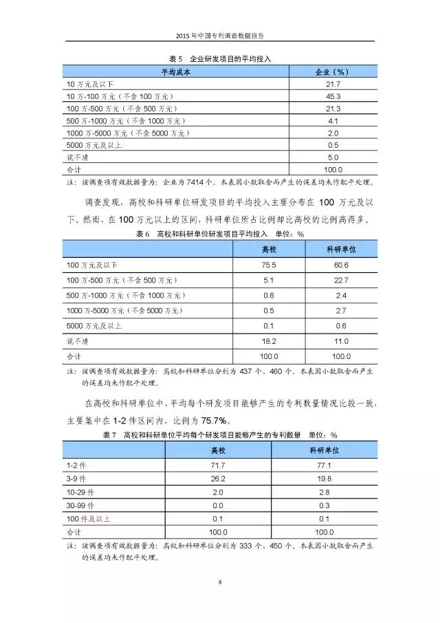 重磅！國知局首次發(fā)布全國專利調(diào)查數(shù)據(jù)報(bào)告（附報(bào)告全文）