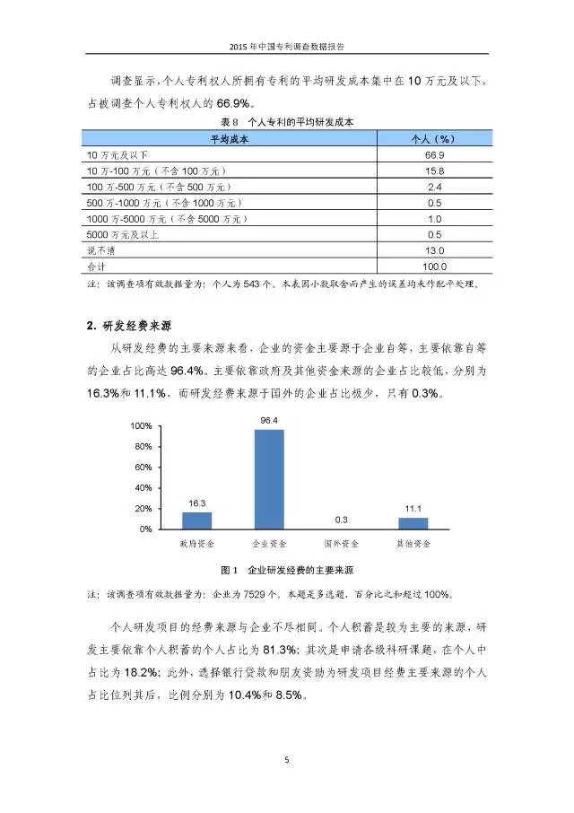 重磅！國知局首次發(fā)布全國專利調(diào)查數(shù)據(jù)報(bào)告（附報(bào)告全文）