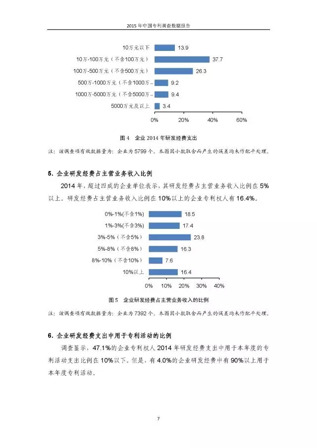 重磅！國知局首次發(fā)布全國專利調(diào)查數(shù)據(jù)報(bào)告（附報(bào)告全文）