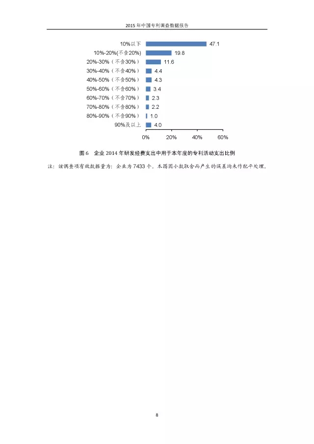 重磅！國知局首次發(fā)布全國專利調(diào)查數(shù)據(jù)報(bào)告（附報(bào)告全文）