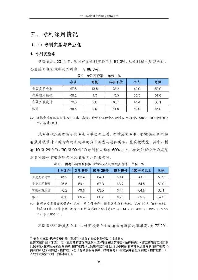 重磅！國知局首次發(fā)布全國專利調(diào)查數(shù)據(jù)報(bào)告（附報(bào)告全文）