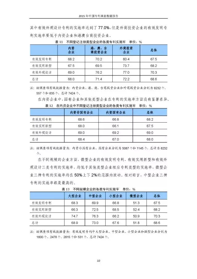 重磅！國知局首次發(fā)布全國專利調(diào)查數(shù)據(jù)報(bào)告（附報(bào)告全文）