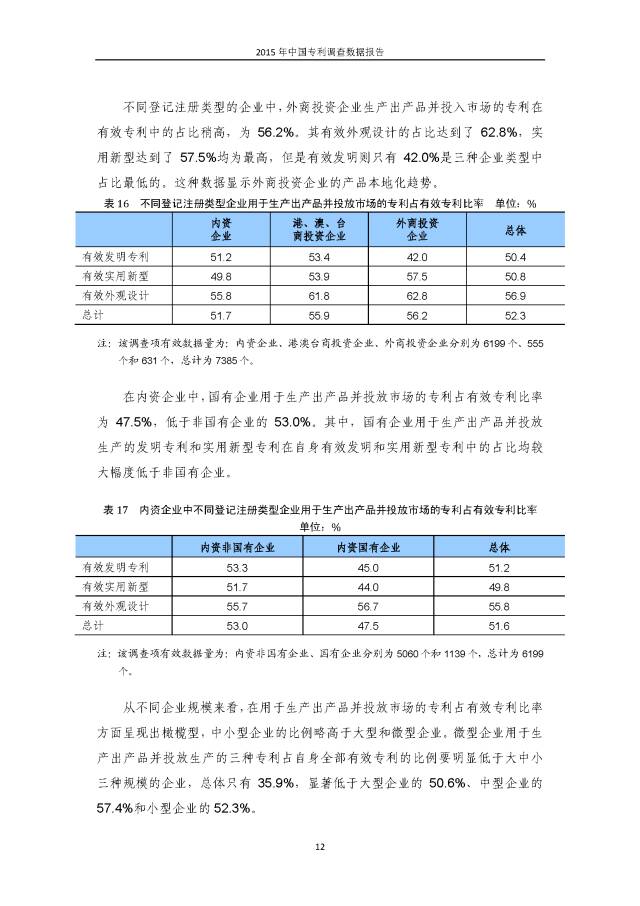 重磅！國知局首次發(fā)布全國專利調(diào)查數(shù)據(jù)報(bào)告（附報(bào)告全文）