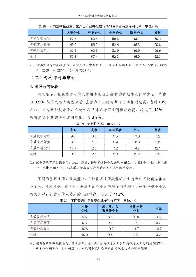 重磅！國知局首次發(fā)布全國專利調(diào)查數(shù)據(jù)報(bào)告（附報(bào)告全文）