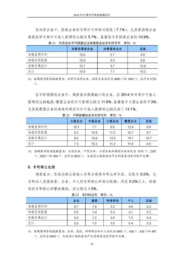 重磅！國知局首次發(fā)布全國專利調(diào)查數(shù)據(jù)報(bào)告（附報(bào)告全文）