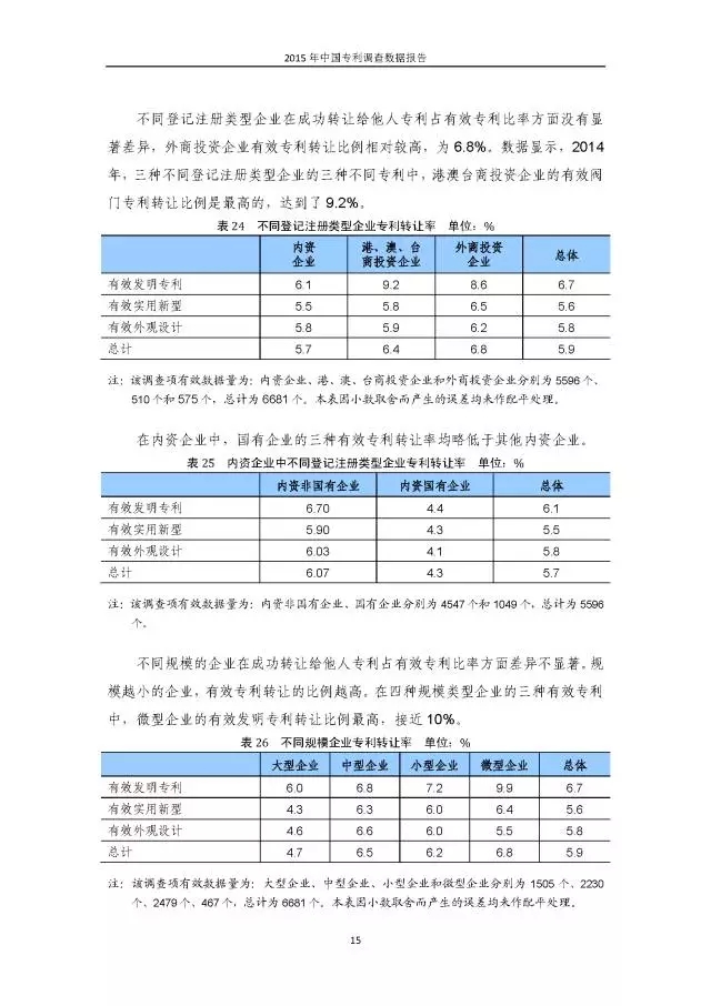 重磅！國知局首次發(fā)布全國專利調(diào)查數(shù)據(jù)報(bào)告（附報(bào)告全文）