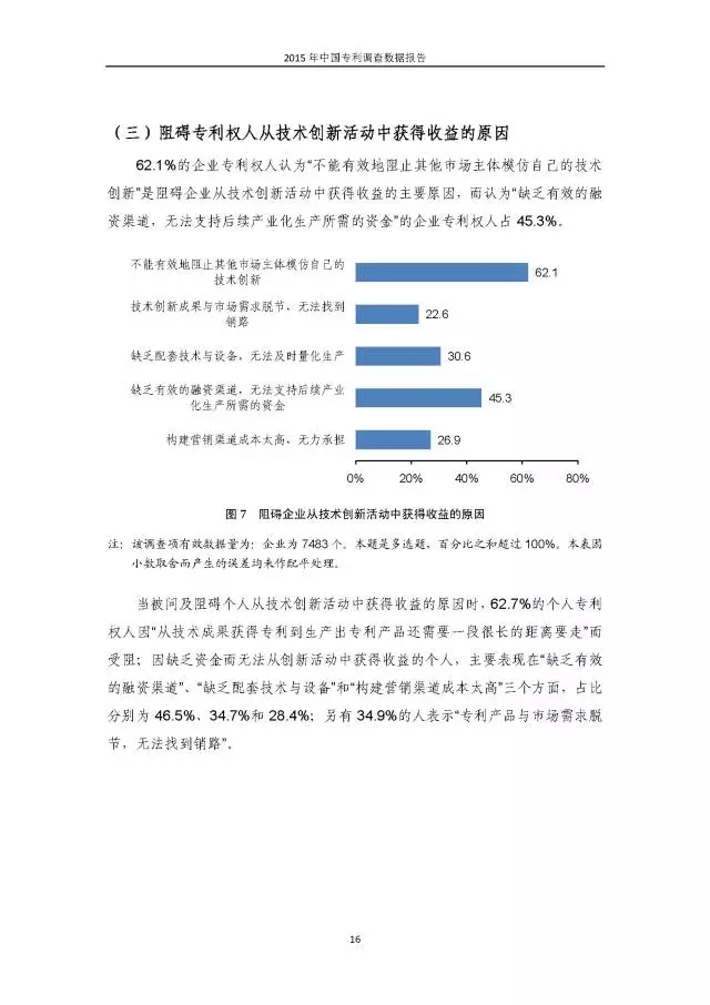 重磅！國知局首次發(fā)布全國專利調(diào)查數(shù)據(jù)報(bào)告（附報(bào)告全文）