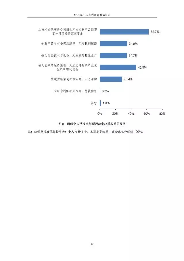 重磅！國知局首次發(fā)布全國專利調(diào)查數(shù)據(jù)報(bào)告（附報(bào)告全文）