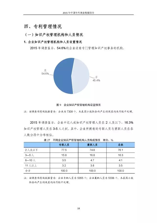 重磅！國知局首次發(fā)布全國專利調(diào)查數(shù)據(jù)報(bào)告（附報(bào)告全文）