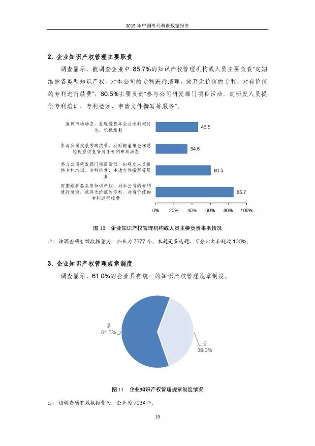 重磅！國知局首次發(fā)布全國專利調(diào)查數(shù)據(jù)報(bào)告（附報(bào)告全文）