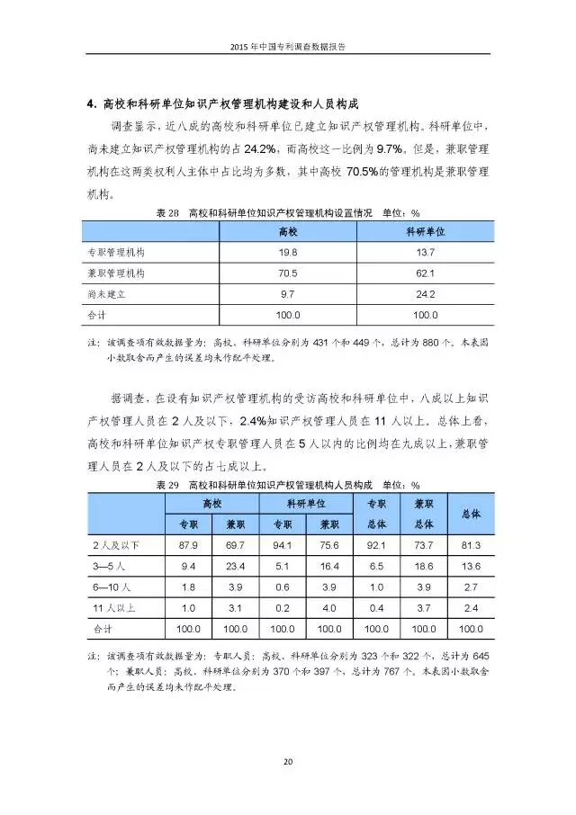 重磅！國知局首次發(fā)布全國專利調(diào)查數(shù)據(jù)報(bào)告（附報(bào)告全文）