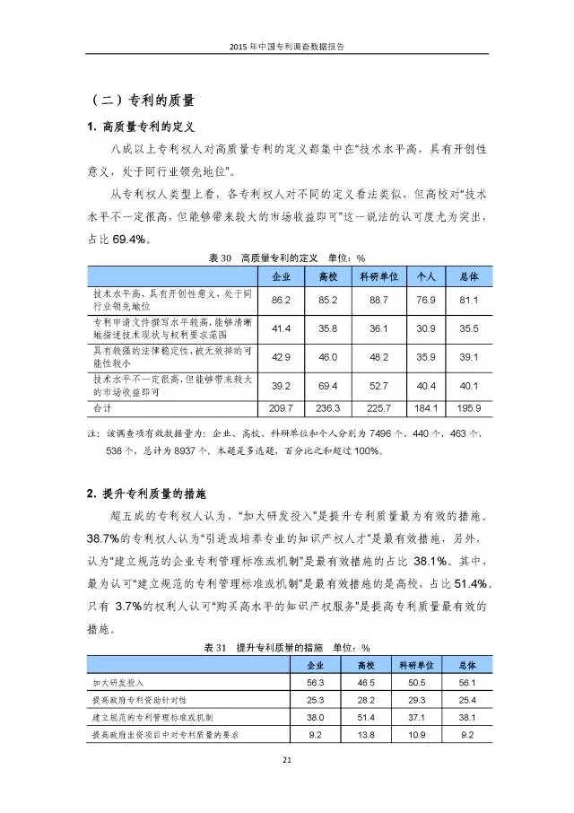 重磅！國知局首次發(fā)布全國專利調(diào)查數(shù)據(jù)報(bào)告（附報(bào)告全文）