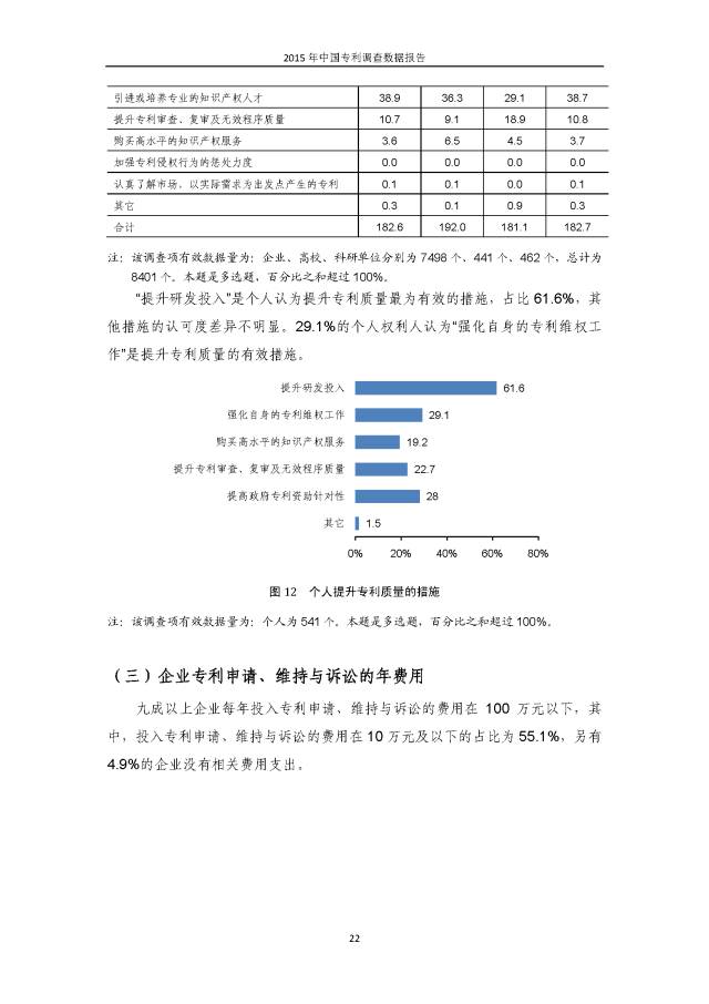 重磅！國知局首次發(fā)布全國專利調(diào)查數(shù)據(jù)報(bào)告（附報(bào)告全文）