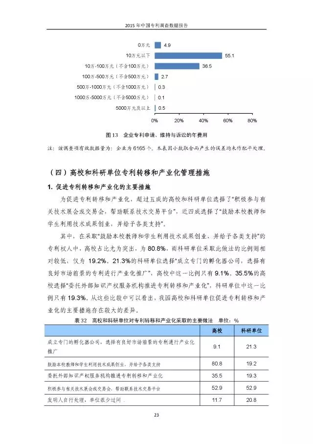 重磅！國知局首次發(fā)布全國專利調(diào)查數(shù)據(jù)報(bào)告（附報(bào)告全文）